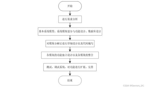 基于SSM框架的房屋租賃系統的設計與實現